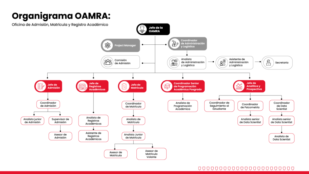 organigrama2026